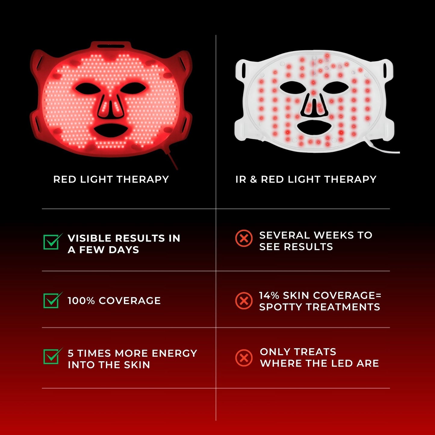 Lumara VISO Red Light Mask